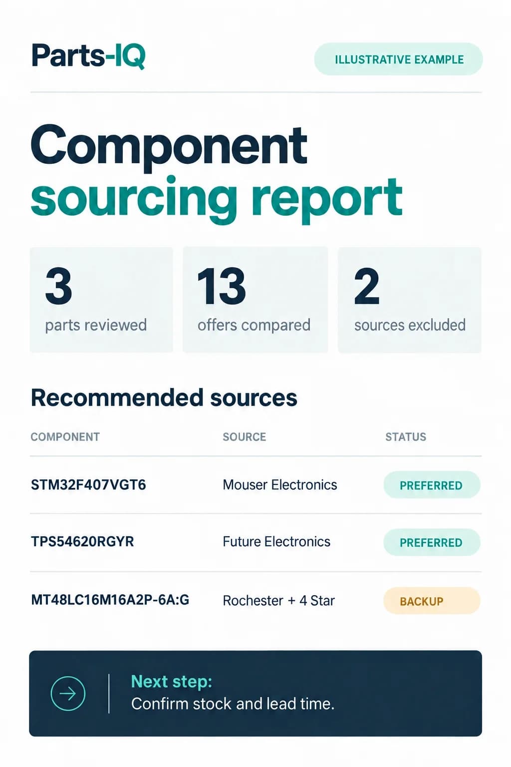 Example report